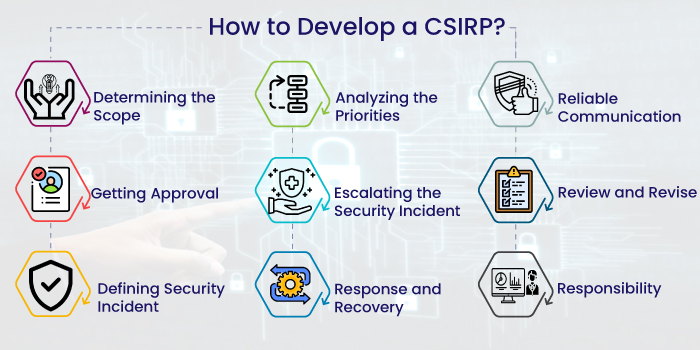 How to Develop a Computer Security Incident Response Plan (CSIRP)