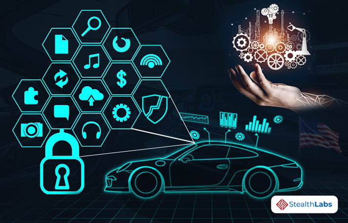 Automotive Cyber Security Market To Reach USD 5.77 Bn By 2025!