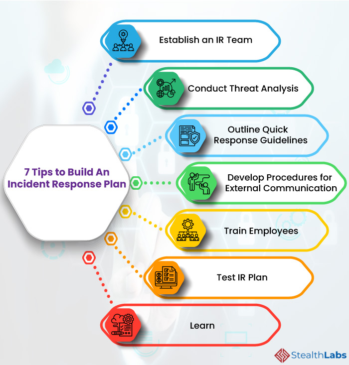 7 Tips to Build An Incident Response Plan