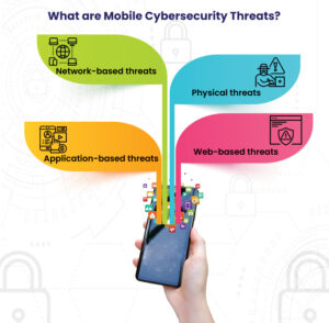 Top 8 Mobile Device Cyber Threats You Should Know to Protect Your Data!
