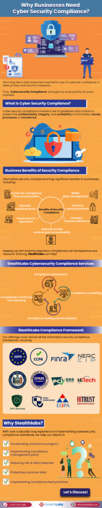 Why Businesses Need Cyber Security Compliance? (Infographic)