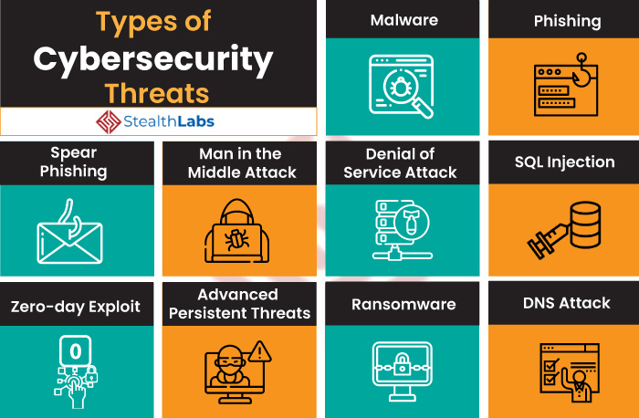 ஆன்லைன் இணைய மோசடிகள் + பாதுகாப்பு முறைகள் - Page 3 Types-of-cybersecurity-threats
