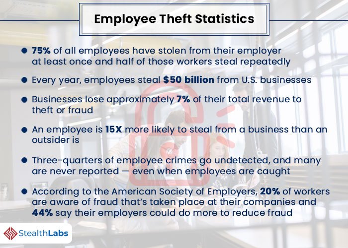 Employee Theft Statistics