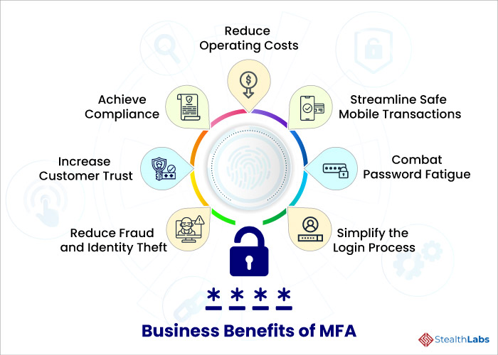  Business Benefits of Multi-Factor Authentication (MFA)