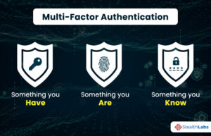 Multi-Factor Authentication (MFA): Best Practices and Benefits