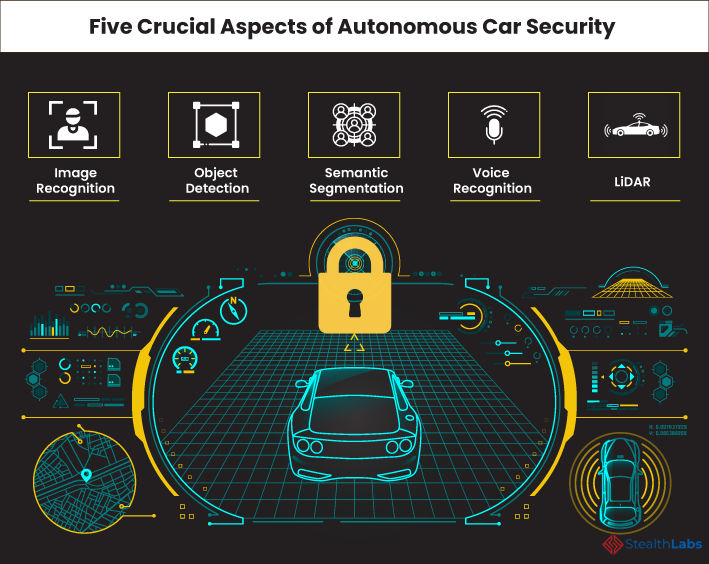 Five Crucial Aspects of Driverless Car Security