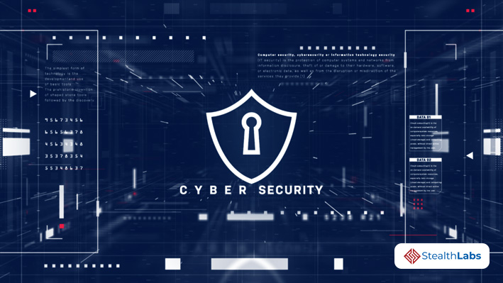 Security Hygiene – A Need of the Hour