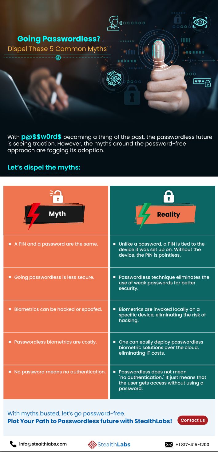 Debunking Myths Fogging Passwordless Authentication Infographic