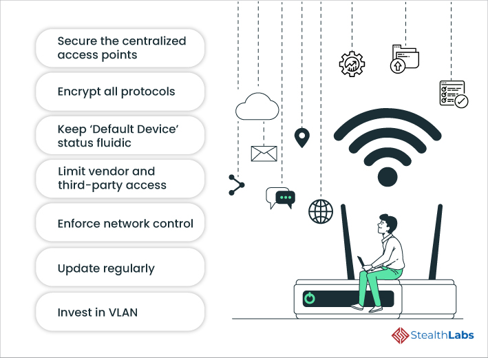 IoT Security 7 Steps